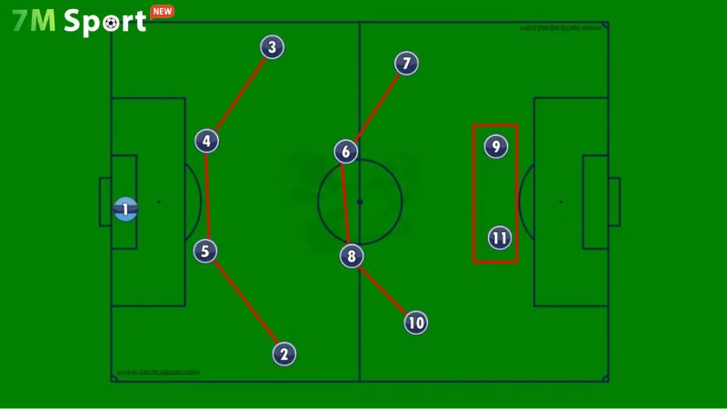 Vì sao 4-3-3 trở thành xu hướng của bóng đá hiện đại?